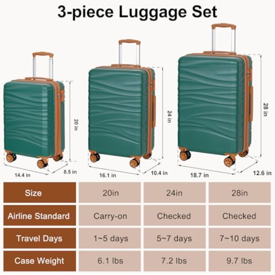 Hardside Expandable 3PCS Lugga - đánh giá và giá Expandable Hard Shell Luggage Set
